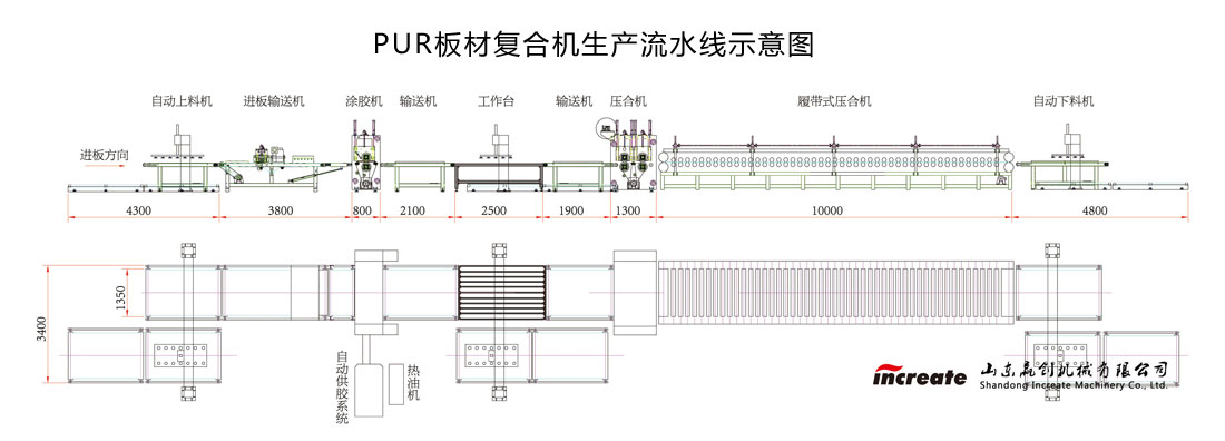 PUR板材复合机生产流水线示意图