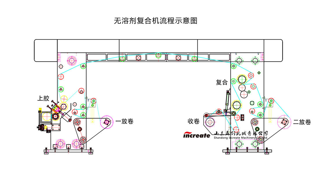 无溶剂复合机工作流程图