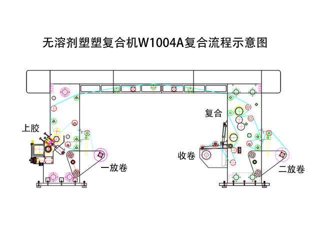 无溶剂复合机型号有W1004、W1304、W1503和W2302。无溶剂复合机各型号规格参数请参考。